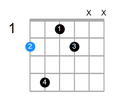 F#m6 Chord